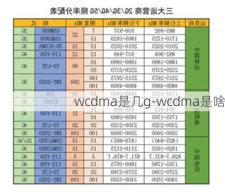 wcdma是几g-wcdma是啥