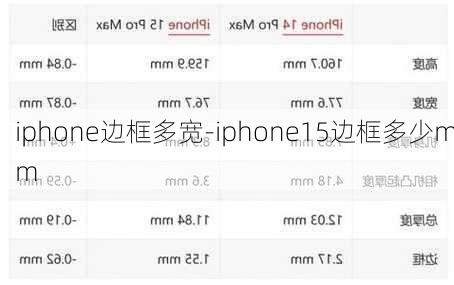 iphone边框多宽-iphone15边框多少mm