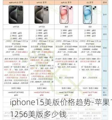 iphone15美版价格趋势-苹果11256美版多少钱