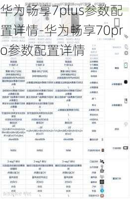 华为畅享7plus参数配置详情-华为畅享70pro参数配置详情