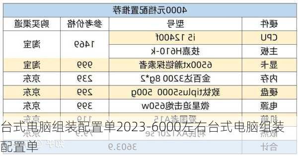 台式电脑组装配置单2023-6000左右台式电脑组装配置单