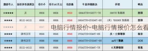 电脑行情报价-电脑行情报价怎么看