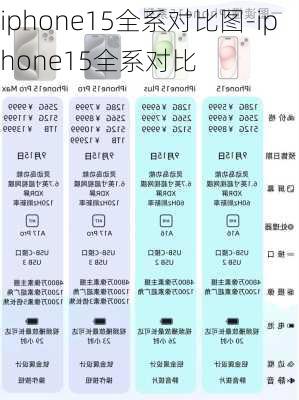 iphone15全系对比图-iphone15全系对比