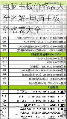 电脑主板价格表大全图解-电脑主板价格表大全