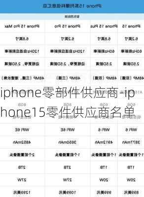 iphone零部件供应商-iphone15零件供应商名单