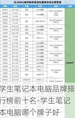 学生笔记本电脑品牌排行榜前十名-学生笔记本电脑哪个牌子好