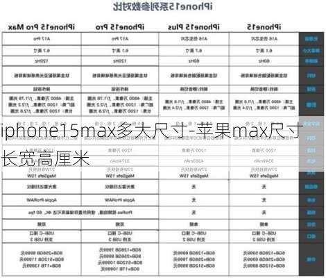 iphone15max多大尺寸-苹果max尺寸长宽高厘米