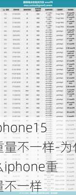 iphone15重量不一样-为什么iphone重量不一样