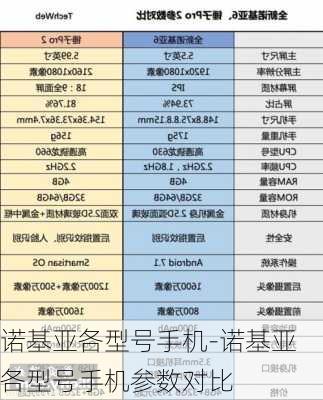 诺基亚各型号手机-诺基亚各型号手机参数对比