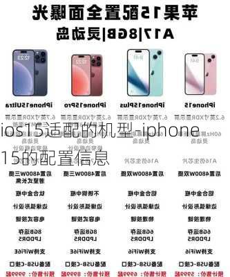 ios15适配的机型-iphone15的配置信息