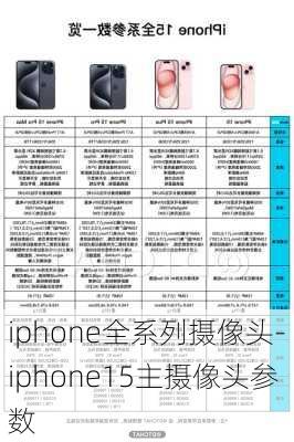 iphone全系列摄像头-iphone15主摄像头参数