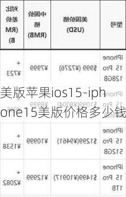 美版苹果ios15-iphone15美版价格多少钱