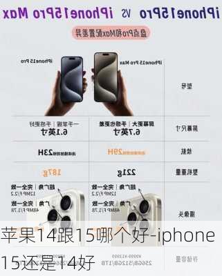 苹果14跟15哪个好-iphone15还是14好