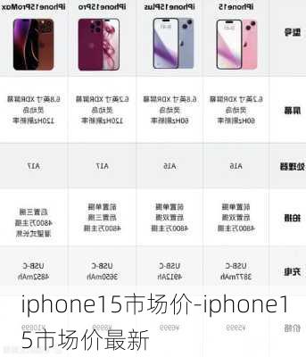 iphone15市场价-iphone15市场价最新