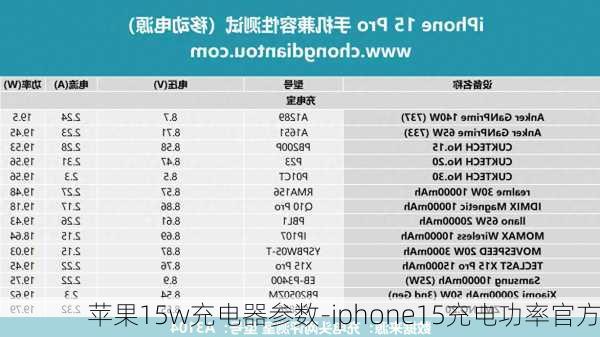 苹果15w充电器参数-iphone15充电功率官方