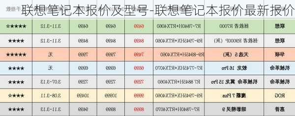 联想笔记本报价及型号-联想笔记本报价最新报价