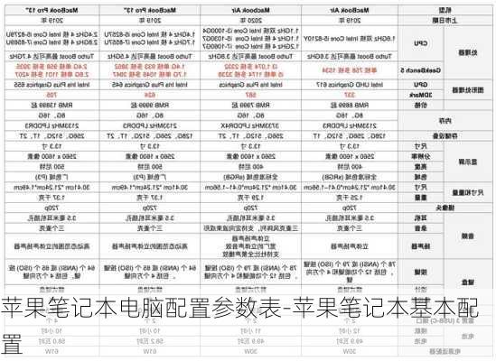 苹果笔记本电脑配置参数表-苹果笔记本基本配置