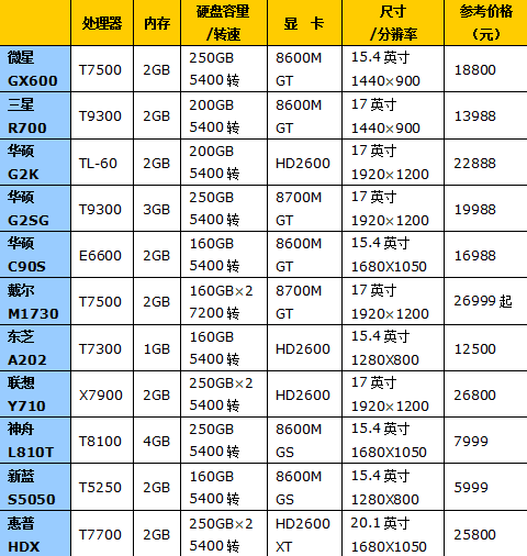 全世界最贵的电脑排行榜-全世界最贵的电脑排行