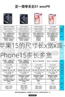 苹果15的尺寸长x宽x高-iPhone15多长多宽