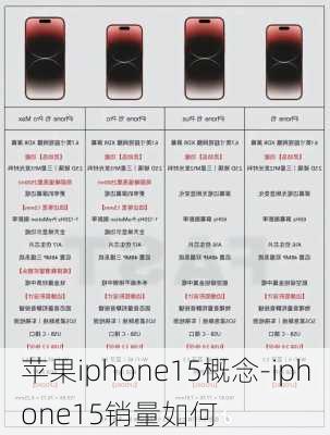 苹果iphone15概念-iphone15销量如何