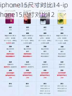 iphone15尺寸对比14-iphone15尺寸对比12