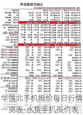 华强北手机报价每日行情一览表-水货手机报价表