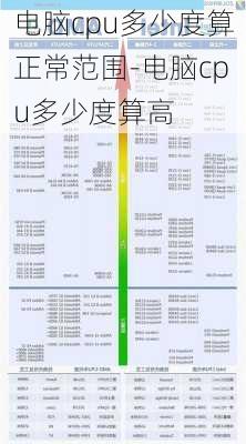 电脑cpu多少度算正常范围-电脑cpu多少度算高