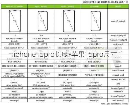 iphone15pro长度-苹果15pro尺寸