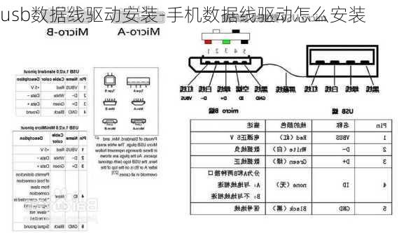 usb数据线驱动安装-手机数据线驱动怎么安装