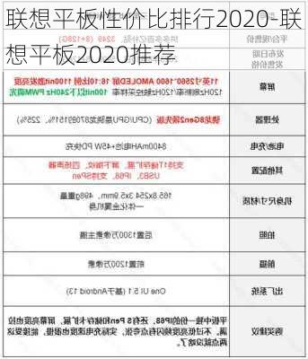 联想平板性价比排行2020-联想平板2020推荐