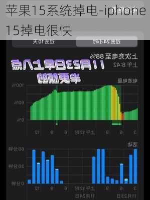 苹果15系统掉电-iphone15掉电很快