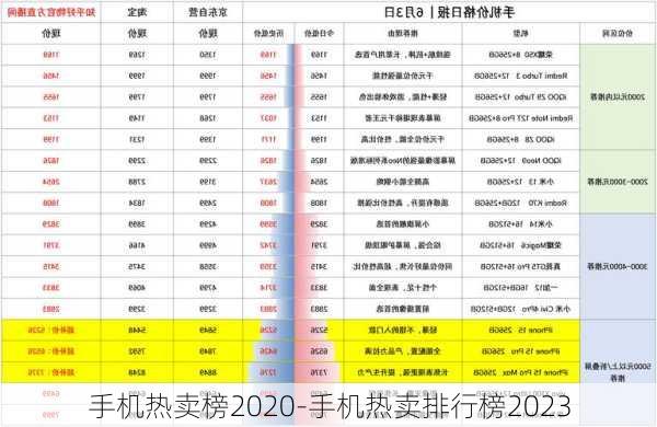 手机热卖榜2020-手机热卖排行榜2023