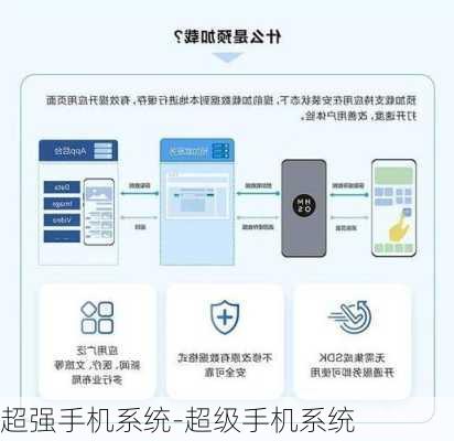 超强手机系统-超级手机系统