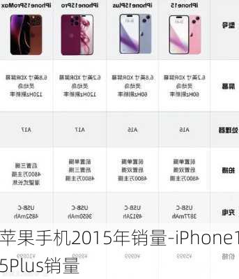 苹果手机2015年销量-iPhone15Plus销量