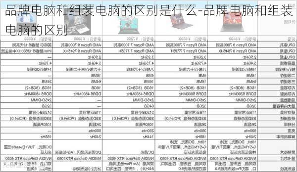 品牌电脑和组装电脑的区别是什么-品牌电脑和组装电脑的区别