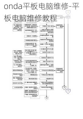 onda平板电脑维修-平板电脑维修教程