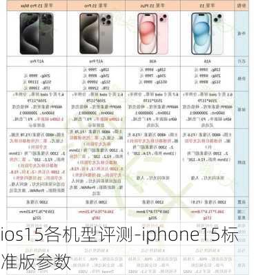 ios15各机型评测-iphone15标准版参数