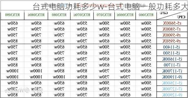 台式电脑功耗多少w-台式电脑一般功耗多大