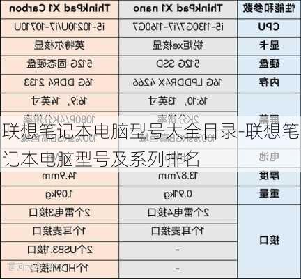 联想笔记本电脑型号大全目录-联想笔记本电脑型号及系列排名