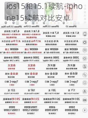 ios15和15.1续航-iphone15续航对比安卓