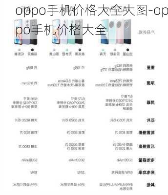 oppo手机价格大全大图-oppo手机价格大全