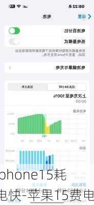 iphone15耗电快-苹果15费电