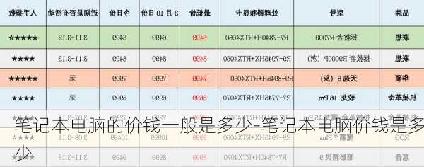 笔记本电脑的价钱一般是多少-笔记本电脑价钱是多少