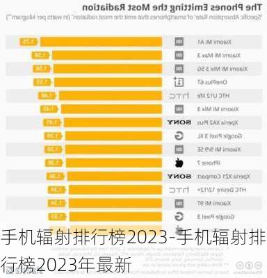 手机辐射排行榜2023-手机辐射排行榜2023年最新