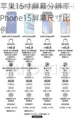 苹果15寸屏幕分辨率-iPhone15屏幕尺寸比例