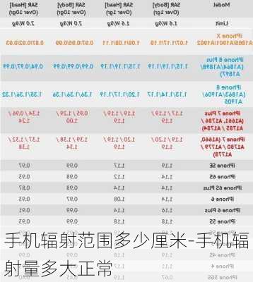 手机辐射范围多少厘米-手机辐射量多大正常