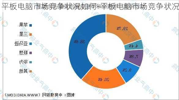 平板电脑市场竞争状况如何-平板电脑市场竞争状况
