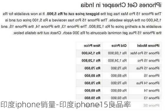 印度iphone销量-印度iphone15良品率