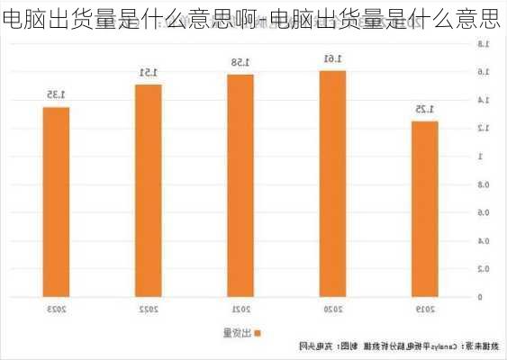 电脑出货量是什么意思啊-电脑出货量是什么意思