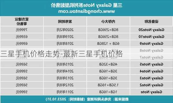 三星手机价格走势-最新三星手机价格